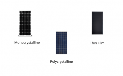 The 2 (or 3!) Types Of Solar Panels In Australia